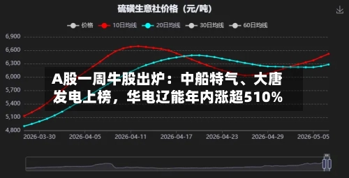 A股一周牛股出炉：中船特气	、大唐发电上榜，华电辽能年内涨超510%-第2张图片