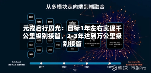 元戎启行周光：目标1年左右实现千公里级别接管	，2-3年达到万公里级别接管-第3张图片