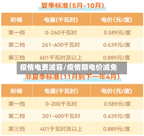 疫情电费减容/疫情期电价减免
