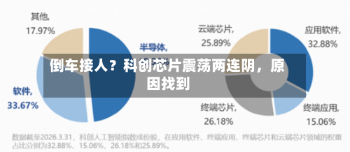 倒车接人？科创芯片震荡两连阴，原因找到-第2张图片