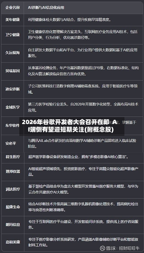 2026年谷歌开发者大会召开在即  AI端侧有望迎短期关注(附概念股)-第2张图片