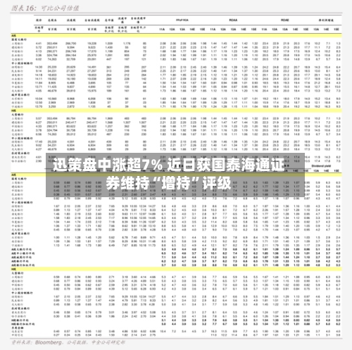 迅策盘中涨超7% 近日获国泰海通证券维持“增持”评级-第2张图片