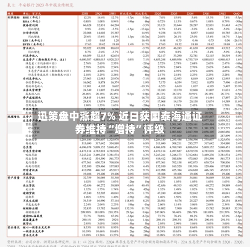 迅策盘中涨超7% 近日获国泰海通证券维持“增持”评级-第3张图片