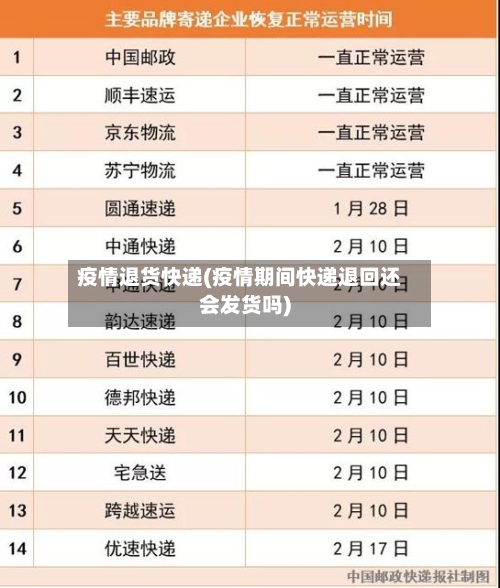 疫情退货快递(疫情期间快递退回还会发货吗)