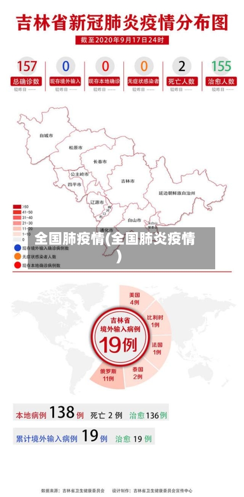 全国肺疫情(全国肺炎疫情)