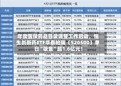年度医保药品目录调整工作启动，恒生创新药ETF华泰柏瑞（520500）单日“吸金	”超1.6亿元！-第3张图片