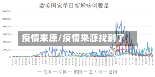 疫情来原/疫情来源找到了-第2张图片