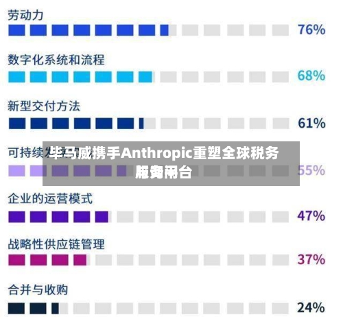 毕马威携手Anthropic重塑全球税务与询问服务平台-第3张图片