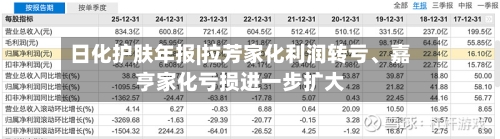 日化护肤年报|拉芳家化利润转亏、嘉亨家化亏损进一步扩大-第3张图片