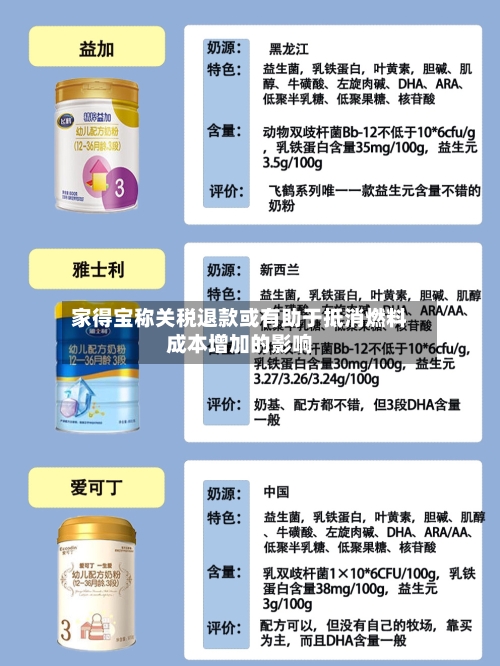 家得宝称关税退款或有助于抵消燃料成本增加的影响-第3张图片