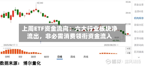 上周ETF资金流向：六大行业板块净流出，非必需消费领衔资金流入