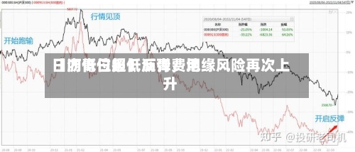 【沥青日报】沥青费用日内低位超低反弹，地缘风险再次上升