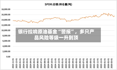 银行拉响原油基金“警报”	，多只产品风险等级一升到顶-第2张图片