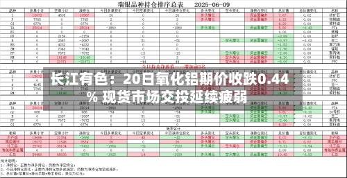 长江有色：20日氧化铝期价收跌0.44% 现货市场交投延续疲弱
