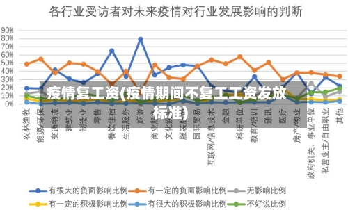 疫情复工资(疫情期间不复工工资发放标准)-第2张图片