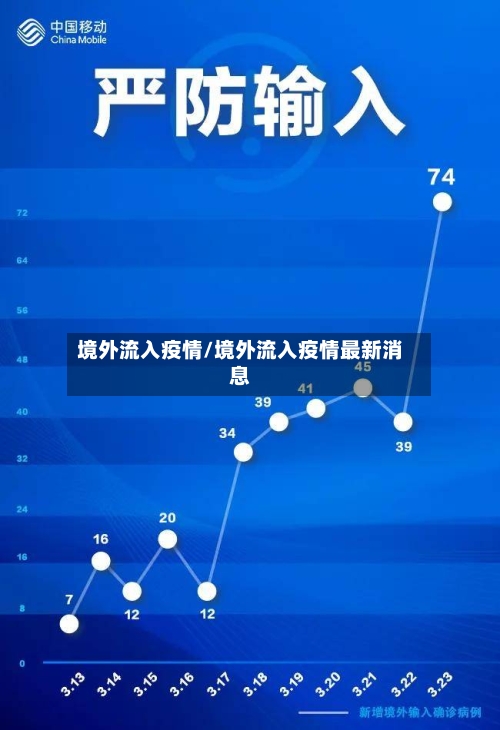 境外流入疫情/境外流入疫情最新消息
