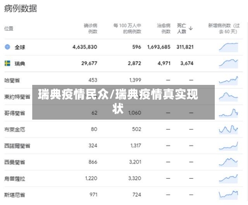 瑞典疫情民众/瑞典疫情真实现状-第2张图片