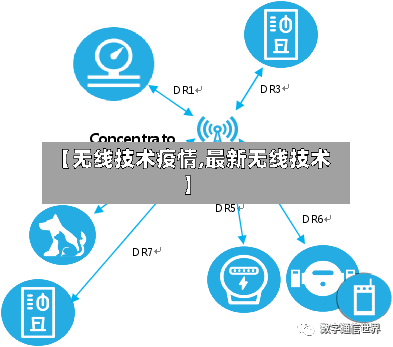 【无线技术疫情,最新无线技术】-第2张图片