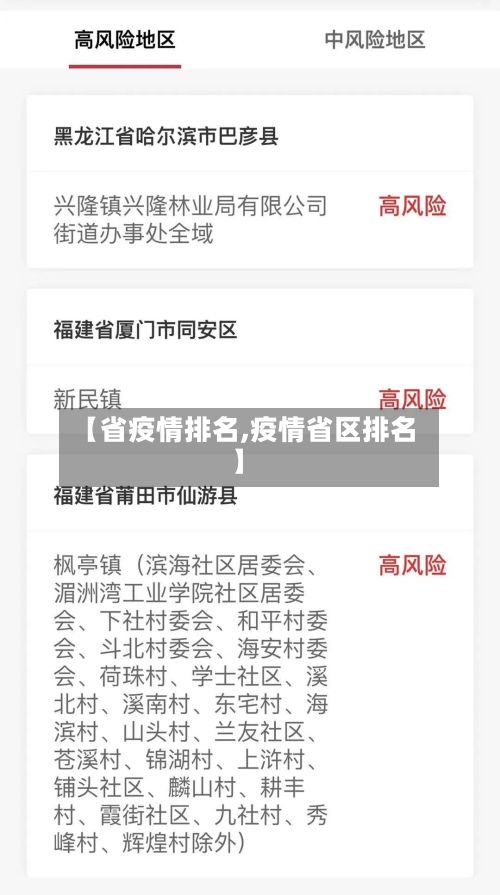 【省疫情排名,疫情省区排名】