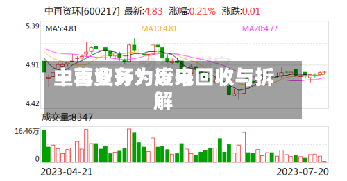 中再资环：近来主营业务为废电回收与拆解