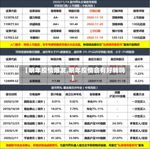 【明年疫情爆发,明年疫情会有好转吗】-第2张图片