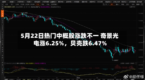 5月22日热门中概股涨跌不一 奇景光电涨6.25%	，贝壳跌6.47%-第2张图片