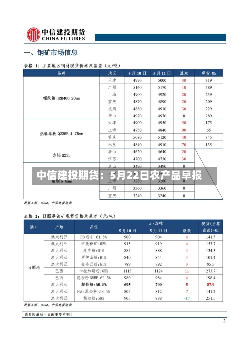 中信建投期货：5月22日农产品早报-第3张图片
