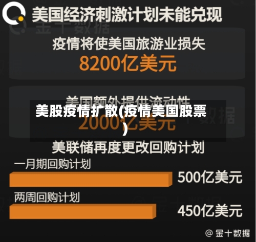 美股疫情扩散(疫情美国股票)