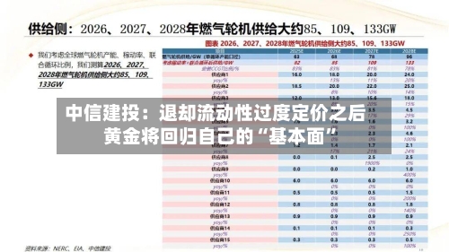 中信建投：退却流动性过度定价之后 黄金将回归自己的“基本面”