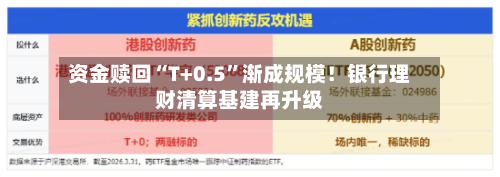 资金赎回“T+0.5”渐成规模！银行理财清算基建再升级-第2张图片