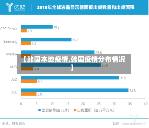 【韩国本地疫情,韩国疫情分布情况】-第3张图片