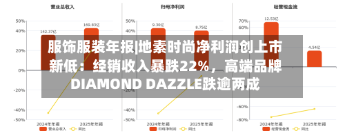 服饰服装年报|地素时尚净利润创上市新低：经销收入暴跌22%，高端品牌DIAMOND DAZZLE跌逾两成-第2张图片