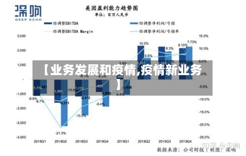 【业务发展和疫情,疫情新业务】