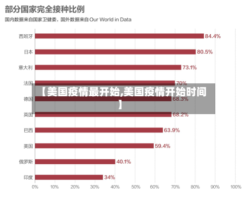【美国疫情最开始,美国疫情开始时间】-第3张图片