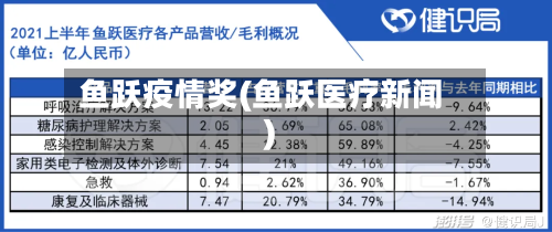 鱼跃疫情奖(鱼跃医疗新闻)