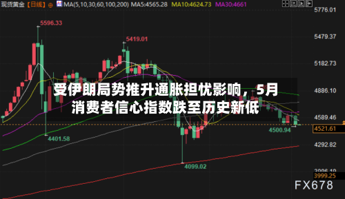 受伊朗局势推升通胀担忧影响，5月消费者信心指数跌至历史新低-第3张图片