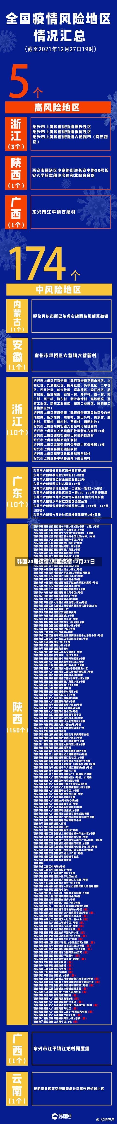韩国24号疫情/韩国疫情12月27日