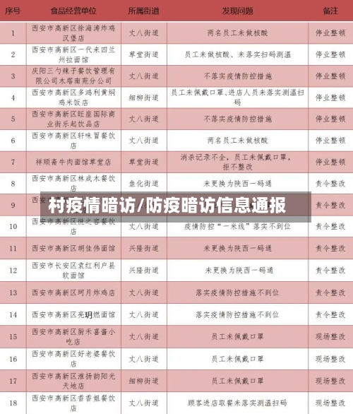 村疫情暗访/防疫暗访信息通报