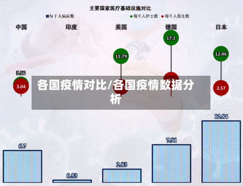 各国疫情对比/各国疫情数据分析