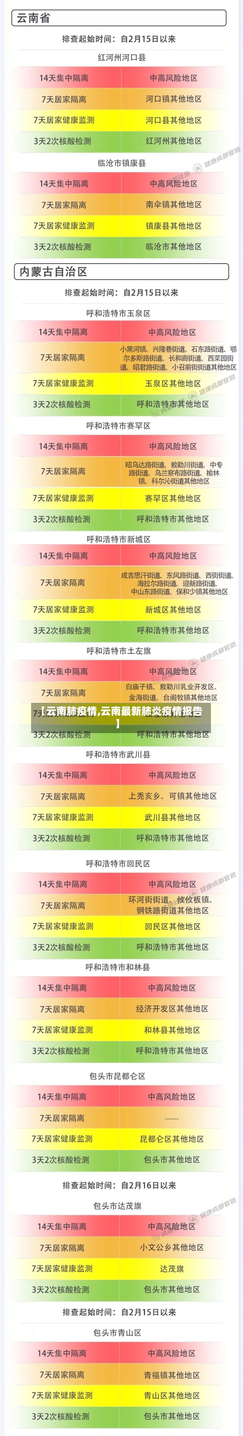 【云南肺疫情,云南最新肺炎疫情报告】-第2张图片