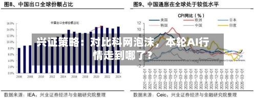 兴证策略：对比科网泡沫，本轮AI行情走到哪了？