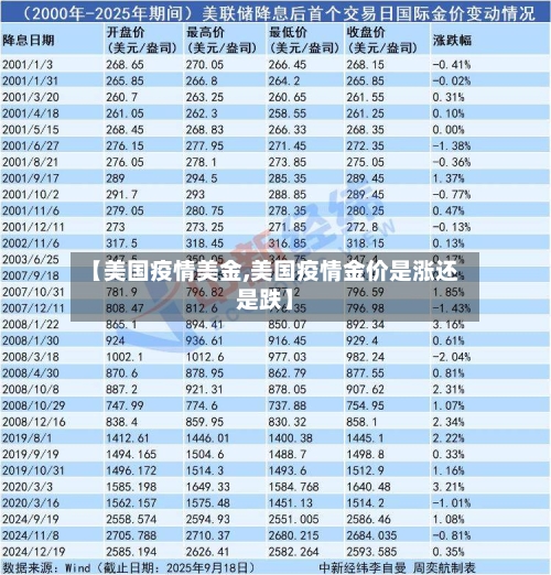 【美国疫情美金,美国疫情金价是涨还是跌】-第3张图片