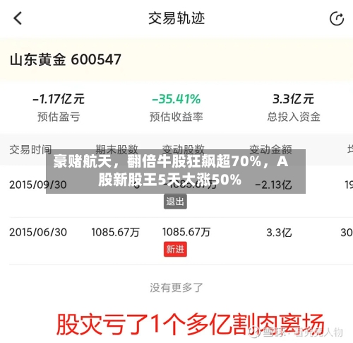 豪赌航天	，翻倍牛股狂飙超70%，A股新股王5天大涨50%-第2张图片