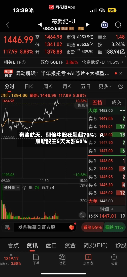 豪赌航天	，翻倍牛股狂飙超70%，A股新股王5天大涨50%-第3张图片