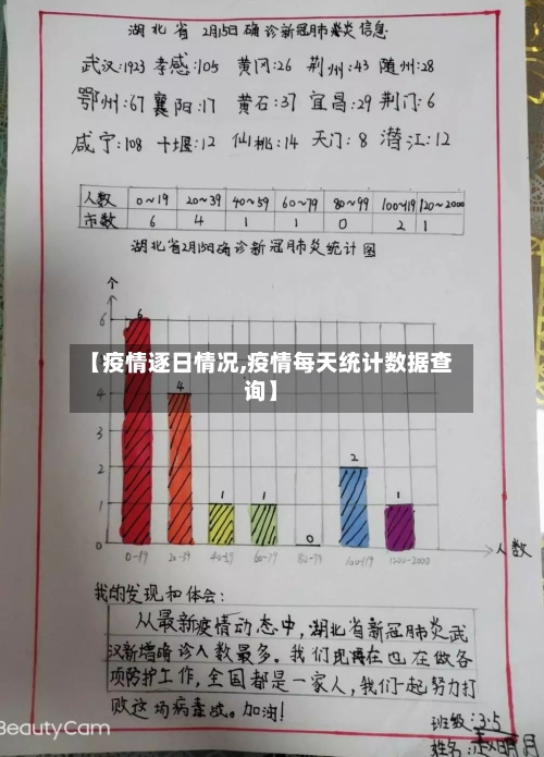 【疫情逐日情况,疫情每天统计数据查询】-第2张图片