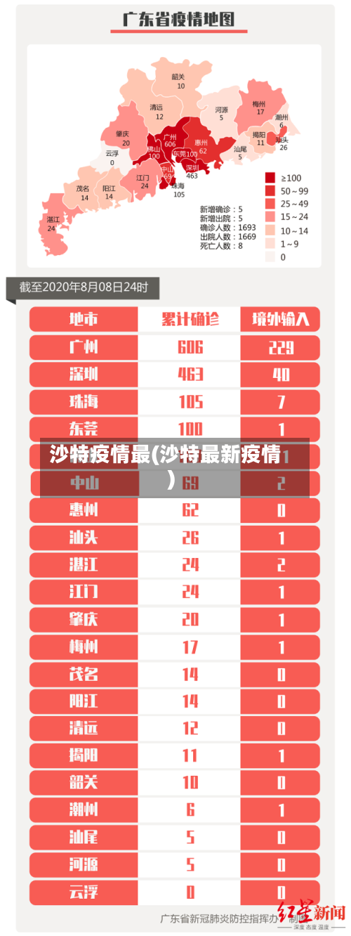 沙特疫情最(沙特最新疫情)-第2张图片