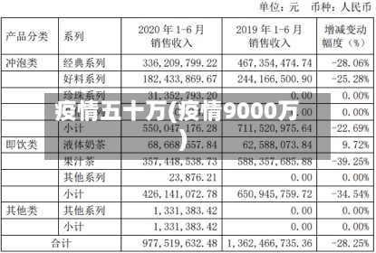 疫情五十万(疫情9000万)