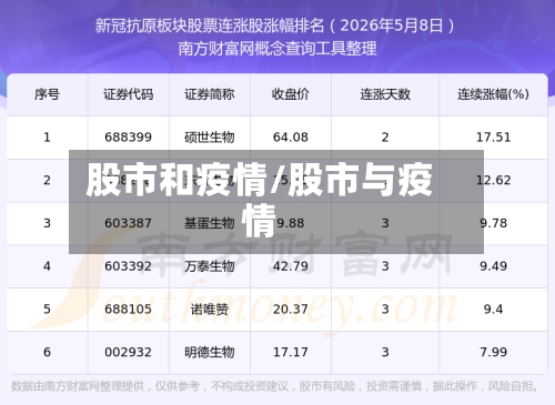 股市和疫情/股市与疫情