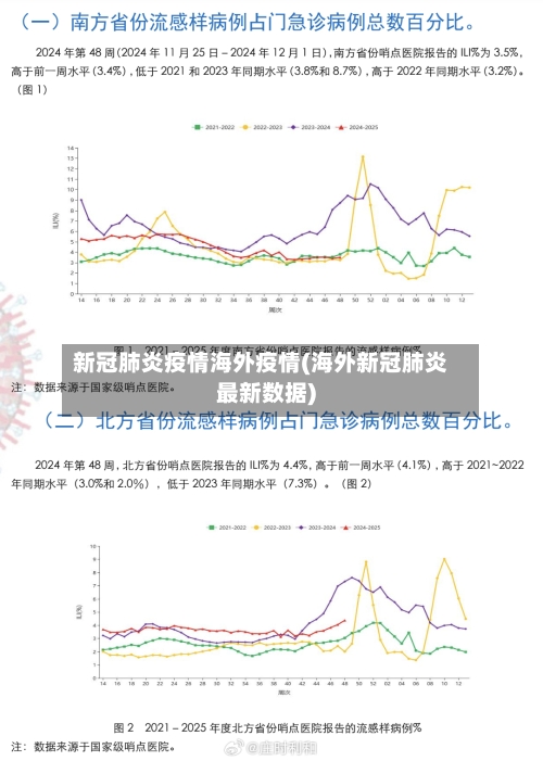 新冠肺炎疫情海外疫情(海外新冠肺炎最新数据)-第3张图片