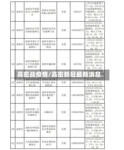 高密战疫情/高密新冠最新消息